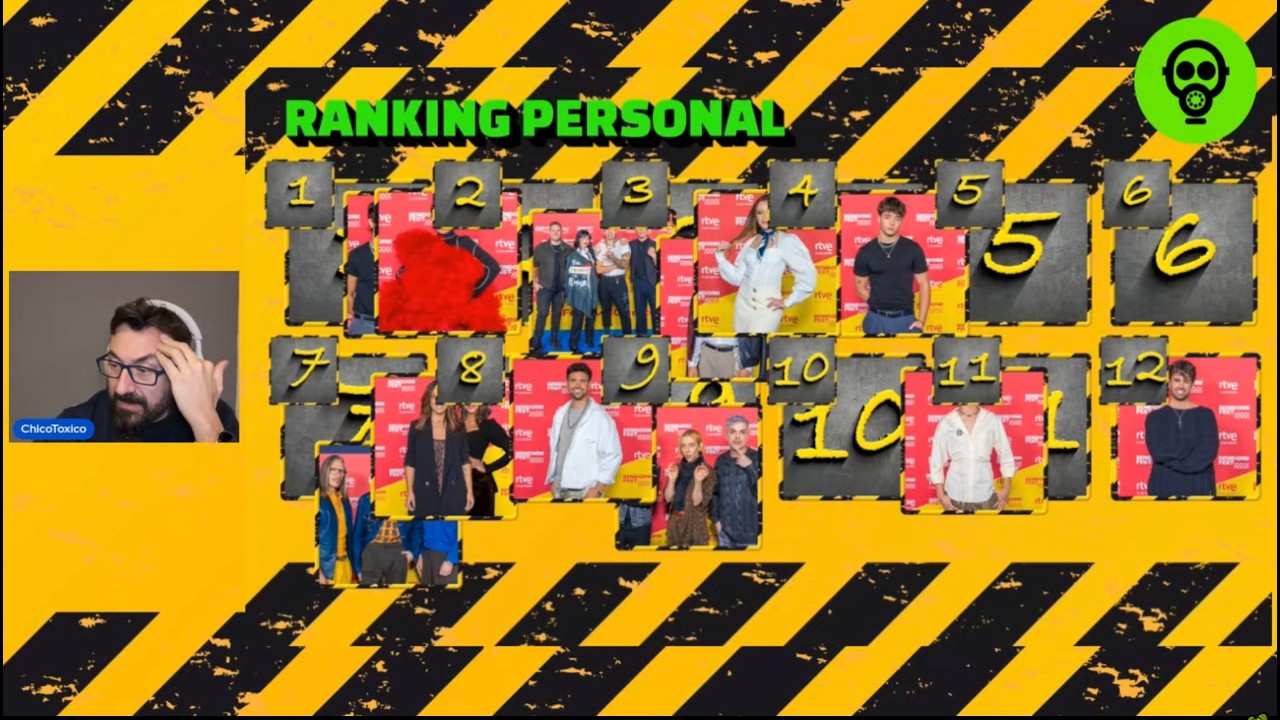 Ranking personal y Pronóstico - FINAL Benidorm Fest 2026