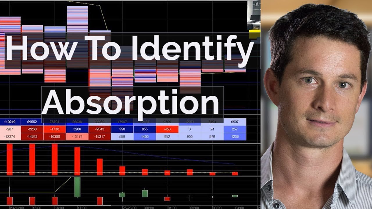 How To Identify Absorption - Footprint Chart Trading | Axia Futures
