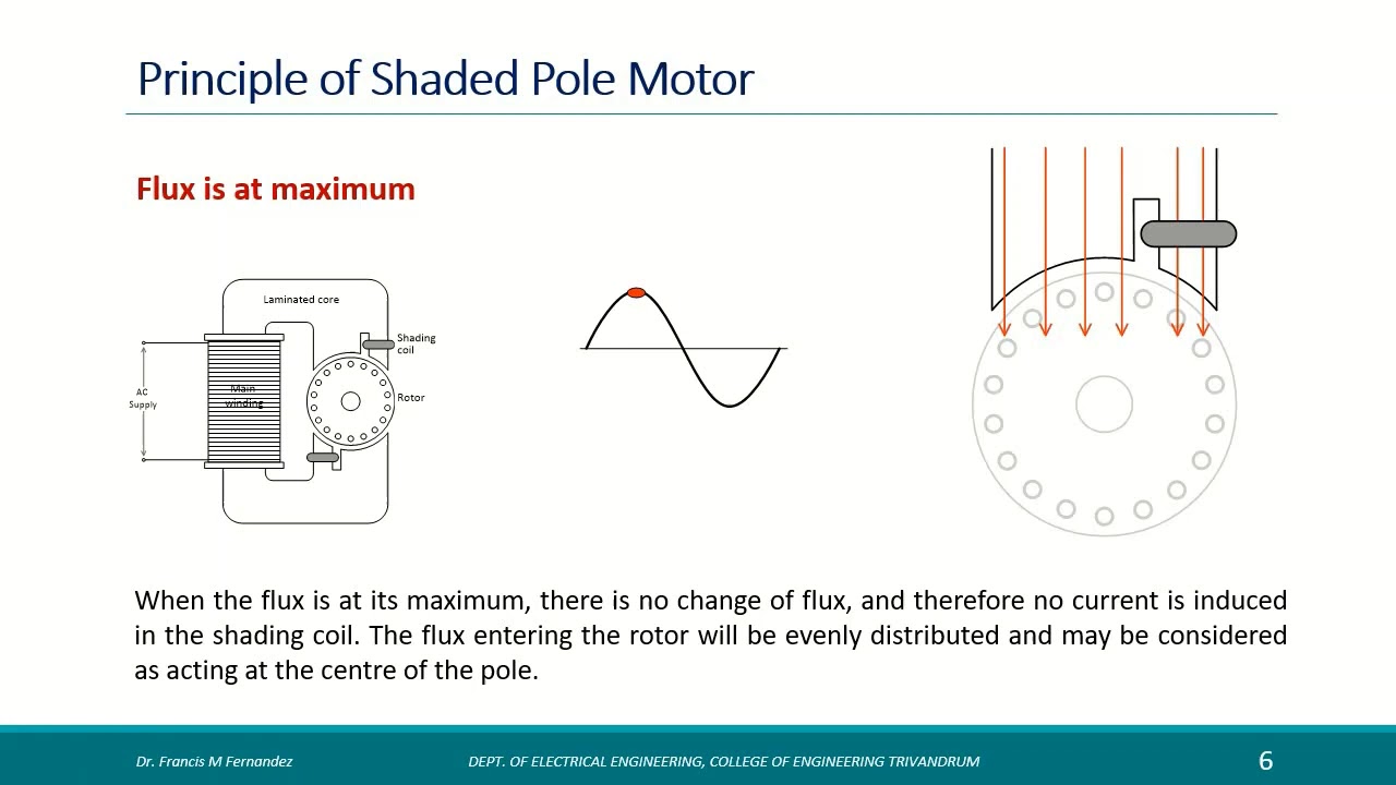 Shaded  Pole Motors