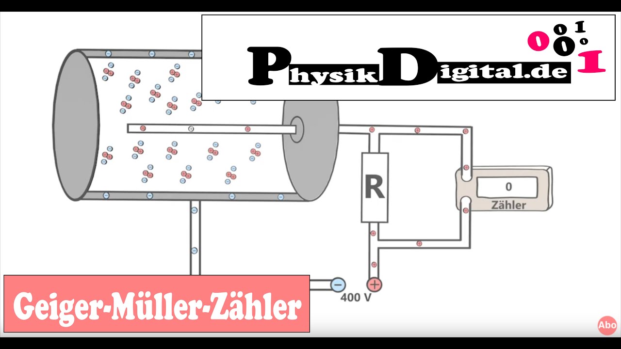 Geigerz&auml;hler - Geiger-M&uuml;ller-Z&auml;hler - einfach und anschaulich erkl&auml;rt von physikdigital.de