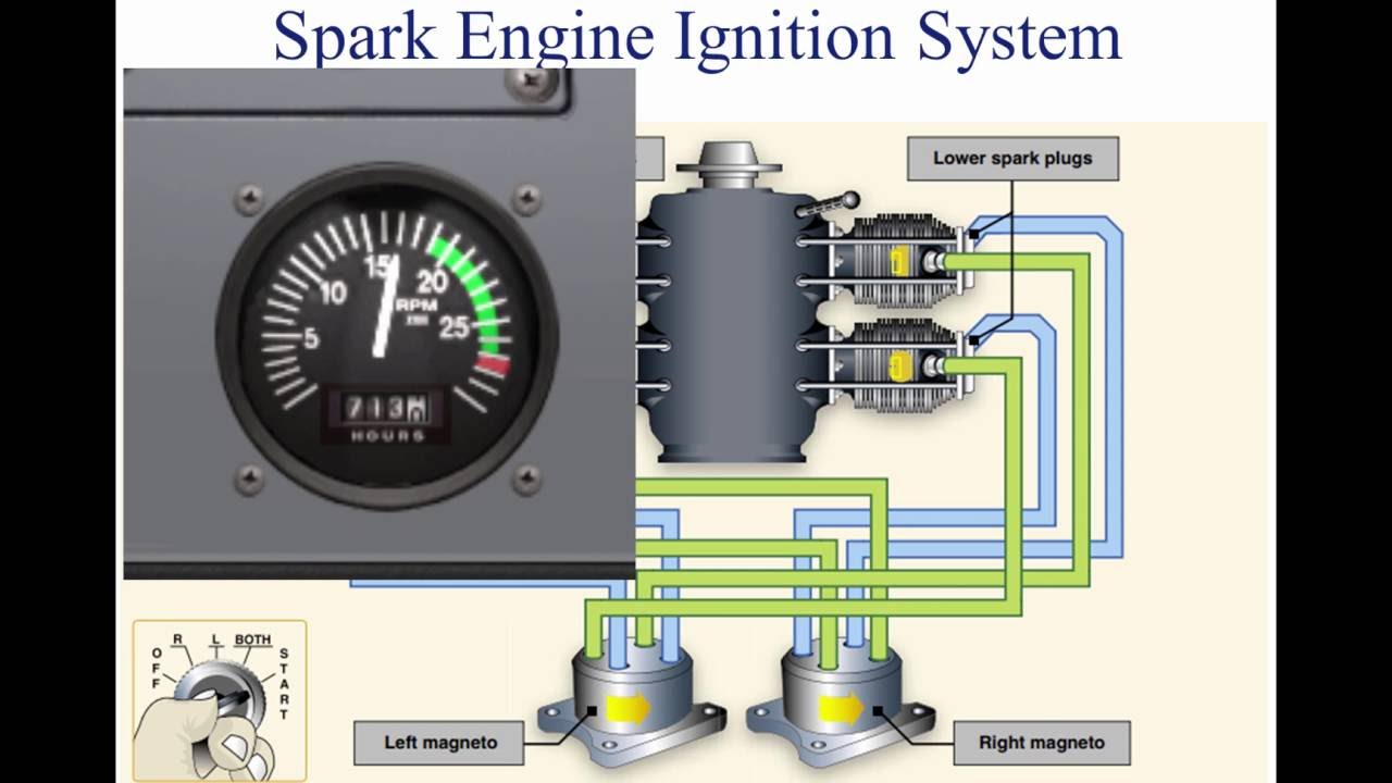 Private Pilot Tutorial 6: Aircraft Systems (Part 2 of 2)