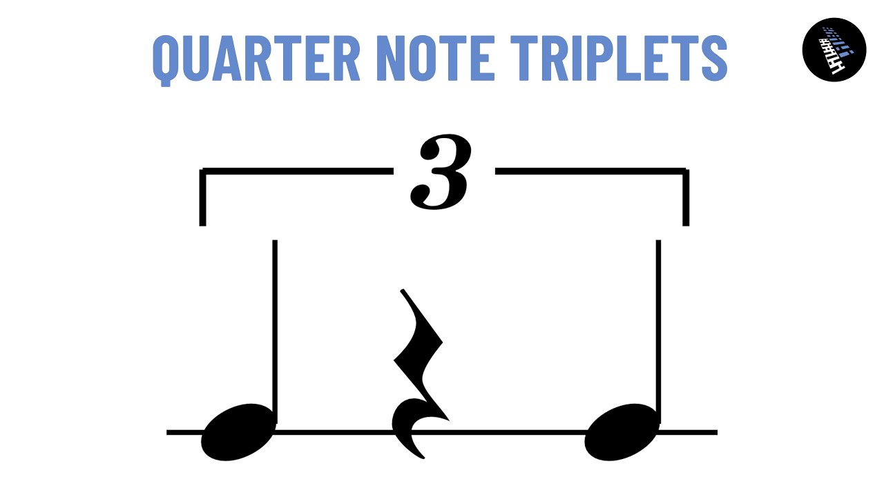 Quarter Note Triplet Permutations 🥁🎶