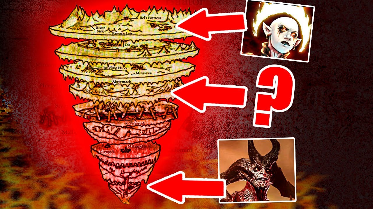 🔥 LOS 9 INFIERNOS 🔥 - Lore D&D y Baldur's Gate 3