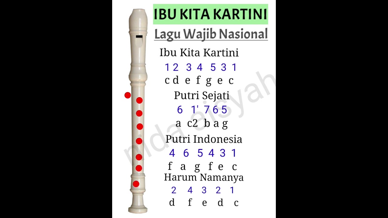 NOT ANGKA RECORDER IBU KITA KARTINI TUTORIAL MUDAH