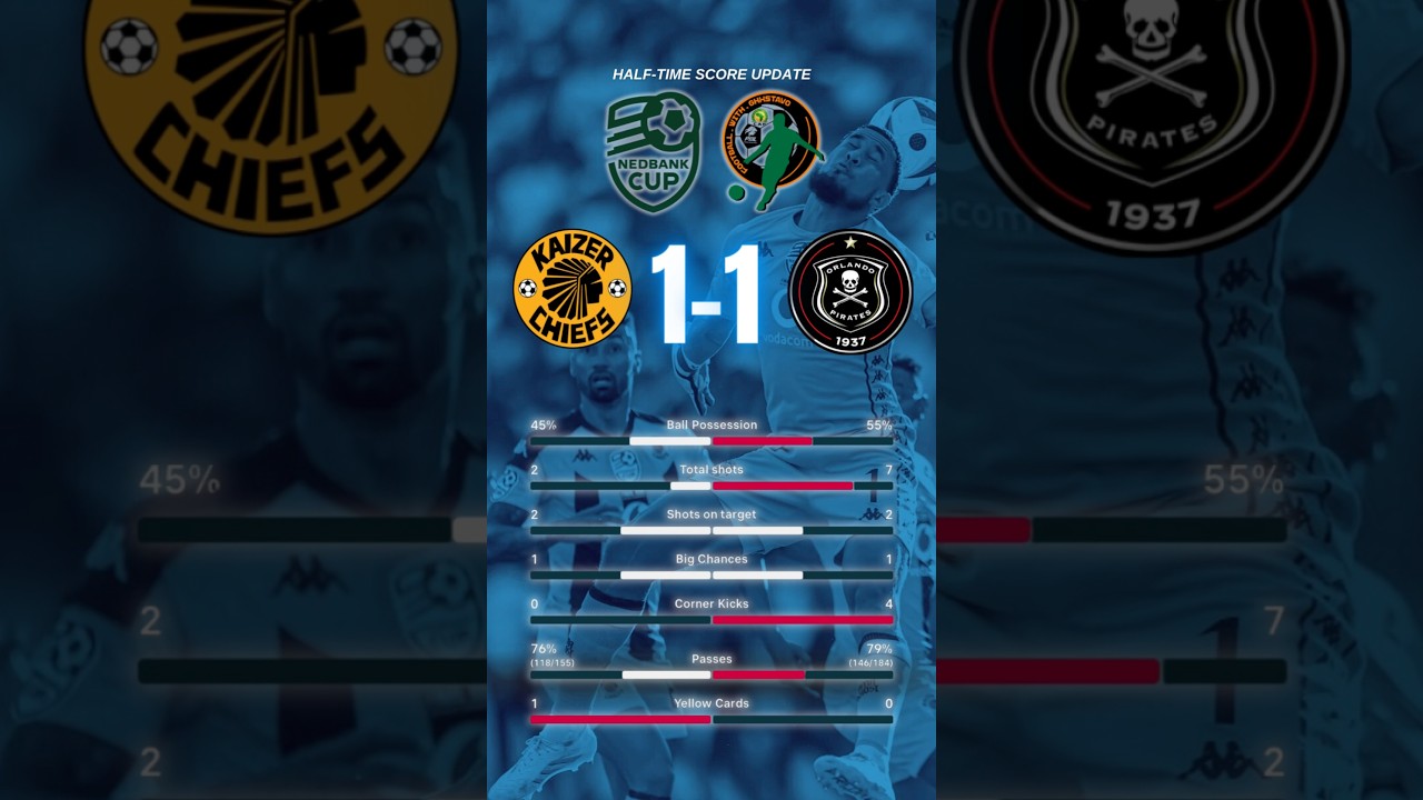 Halftime Kaizer Chiefs 1-1 Orlando Pirates Orlando Pirates vs Kaizer Chiefs in the Nedbank Cup final