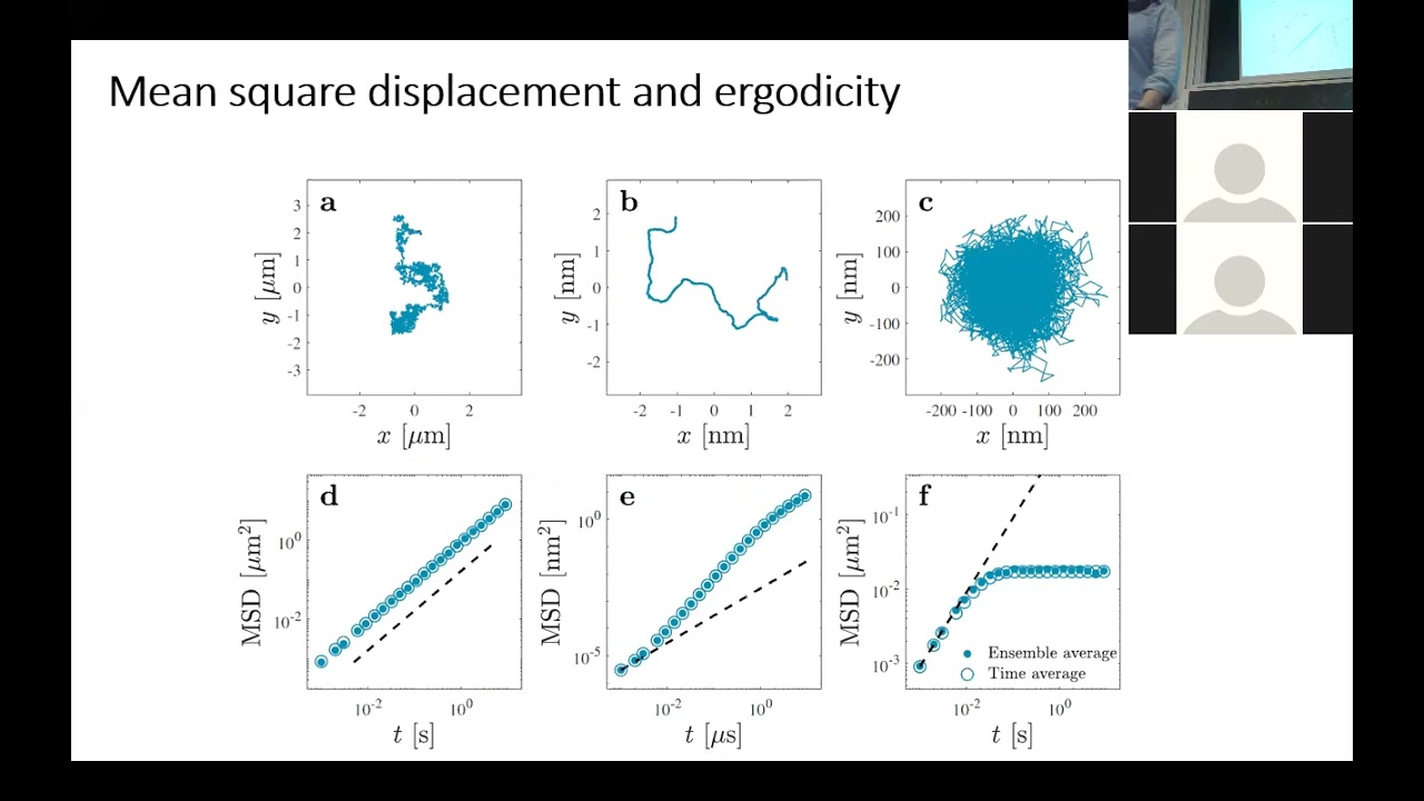Simulation of Complex Systems 2021 - Chapter 6 - Anomalous diffusion