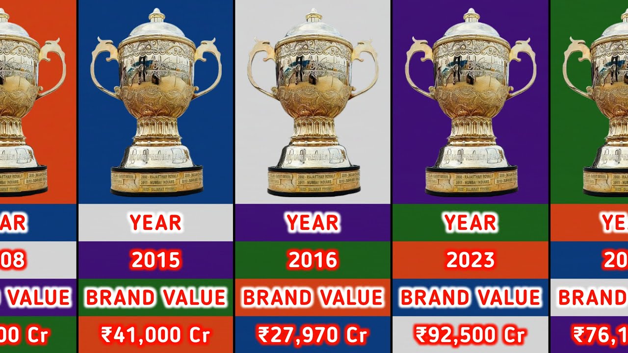 IPL Brand Value History (2008-2026): The Shocking 18-Year Roller Coaster of Financial Ups & Downs!
