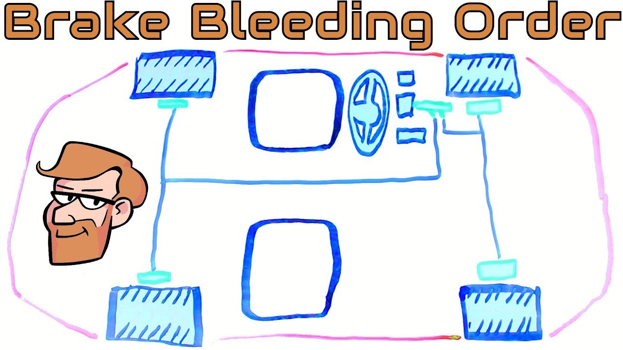 Brake Bleeding Order: Not As Straight Forward as it Used to Be &bull; Cars Simplified