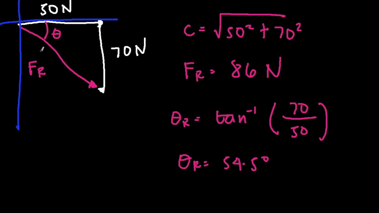 Vector Addition by Component Method, Direction and Magnitude of Vectors