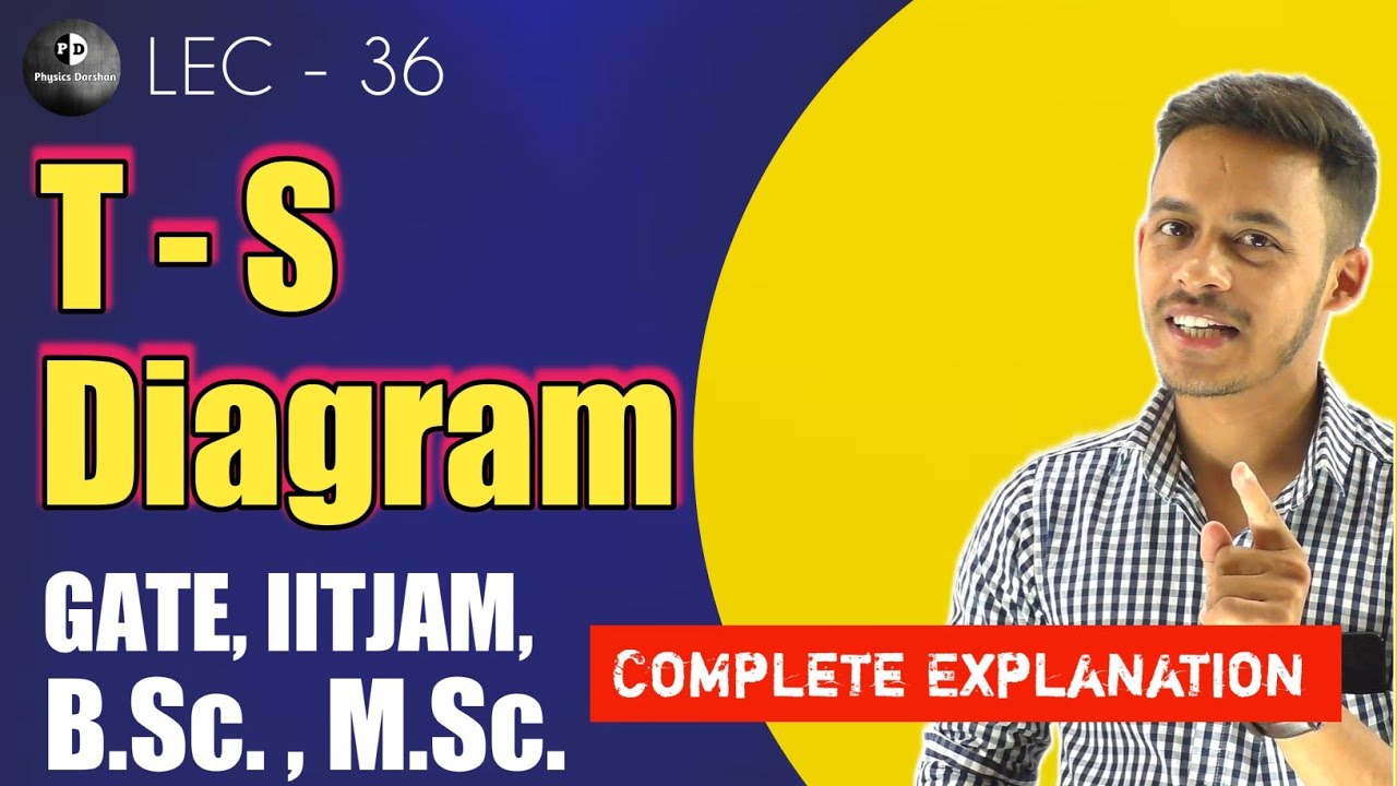 (LEC-36) T - S Diagram | T - S Graph | P - V Graph | IITJAM || B.Sc. || M.Sc. ||