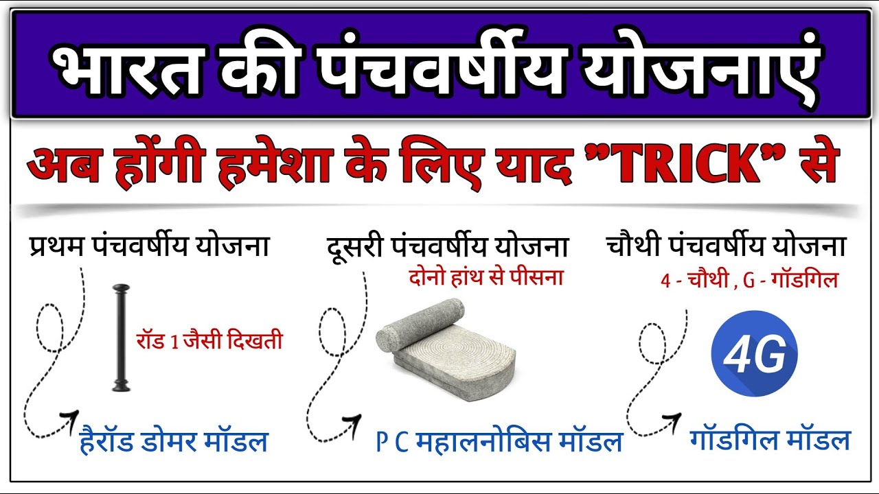 पंचवर्षीय योजनाएँ ट्रिक से | 1–12 Five Year Plans Model याद करने की सबसे आसान Trick 