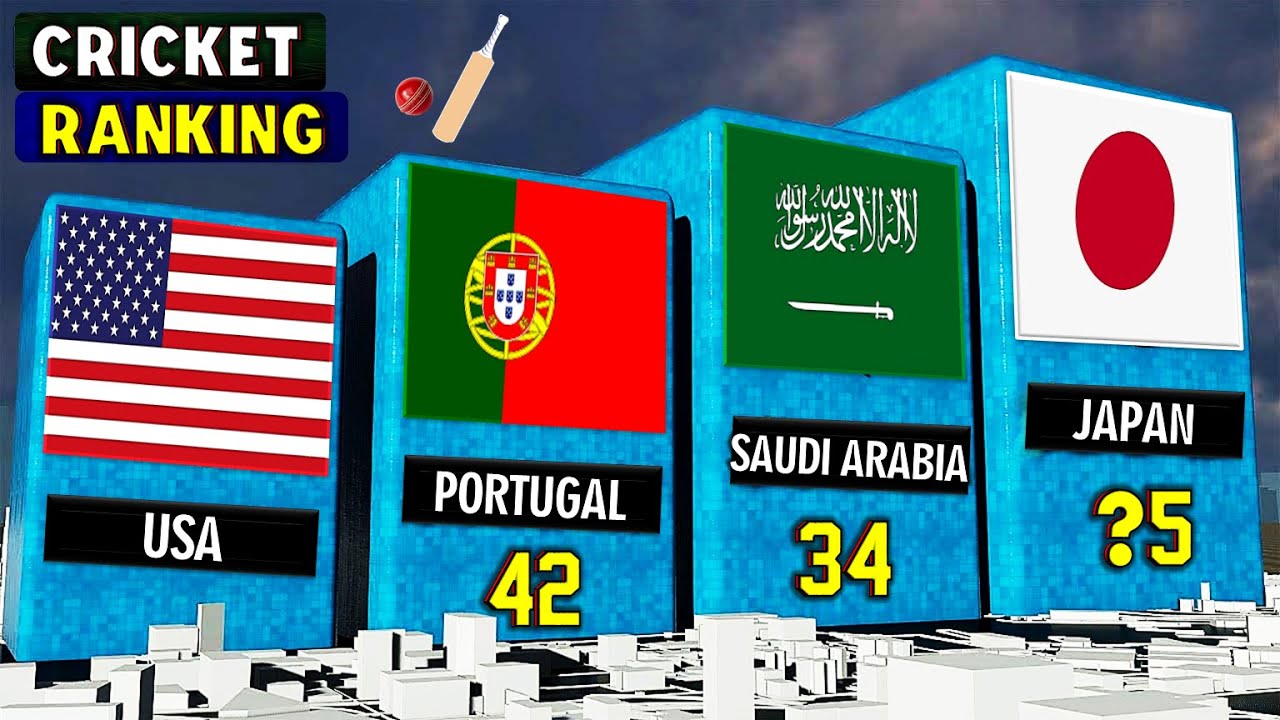 Top 99 Countries Ranked In Cricket || Ranking of Countries Playing T20 Cricket || ICC Rankings