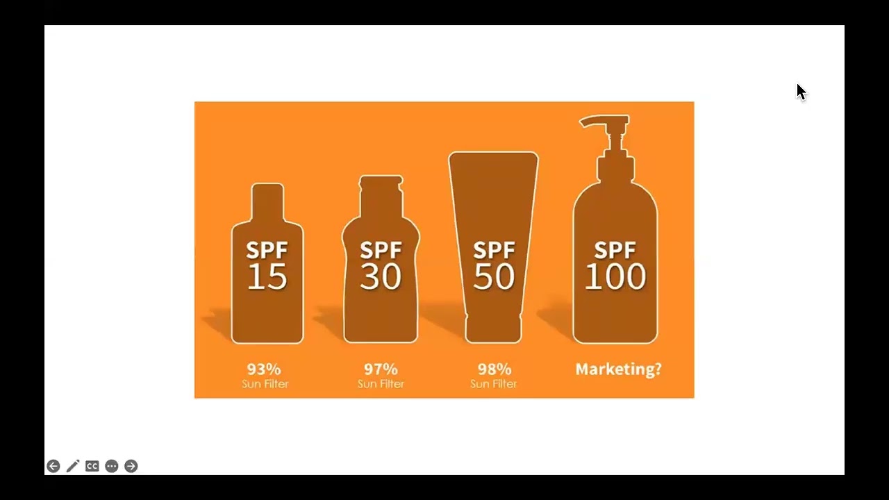 Sunscreens, Quick Review