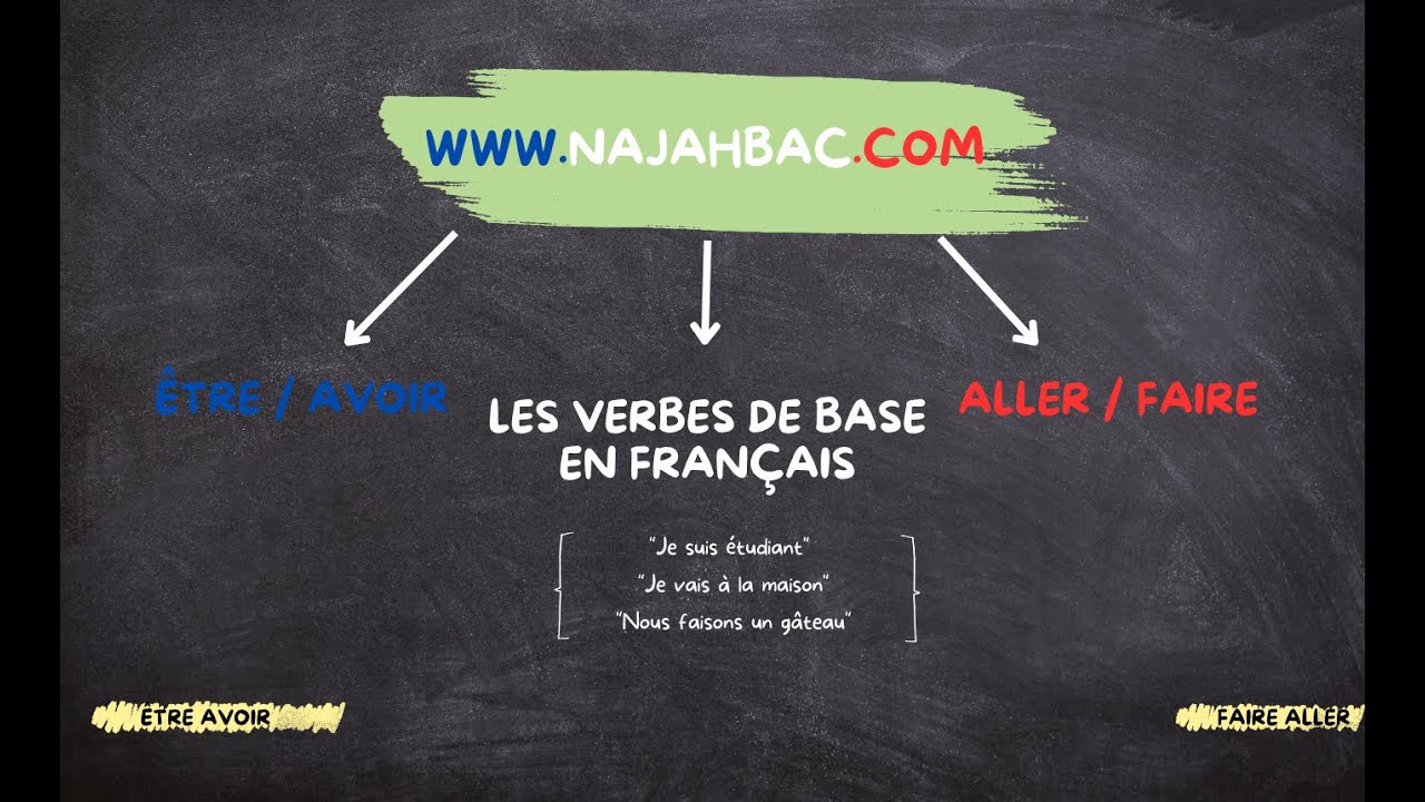 Les Verbes de Base en Fran&ccedil;ais &ndash; &Ecirc;tre, Avoir, Aller, Faire #fran&ccedil;aisfacile