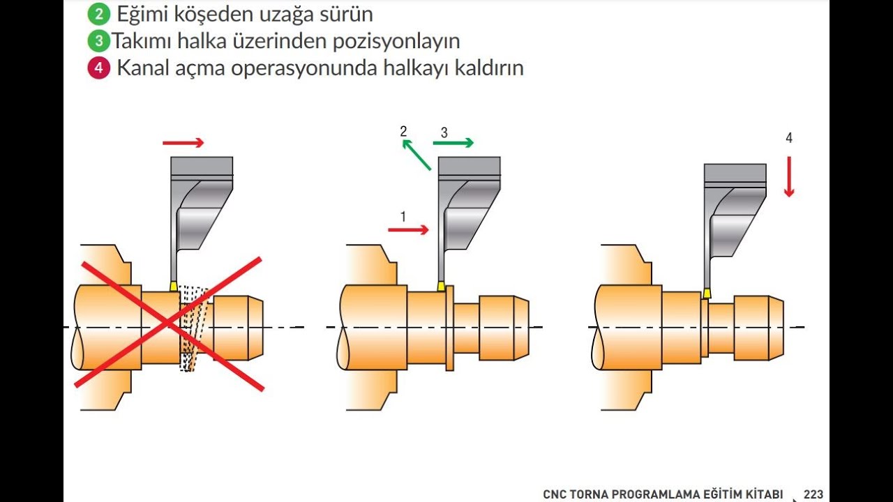 SOLİDCAM TORNA 4 -KANAL AÇMA-