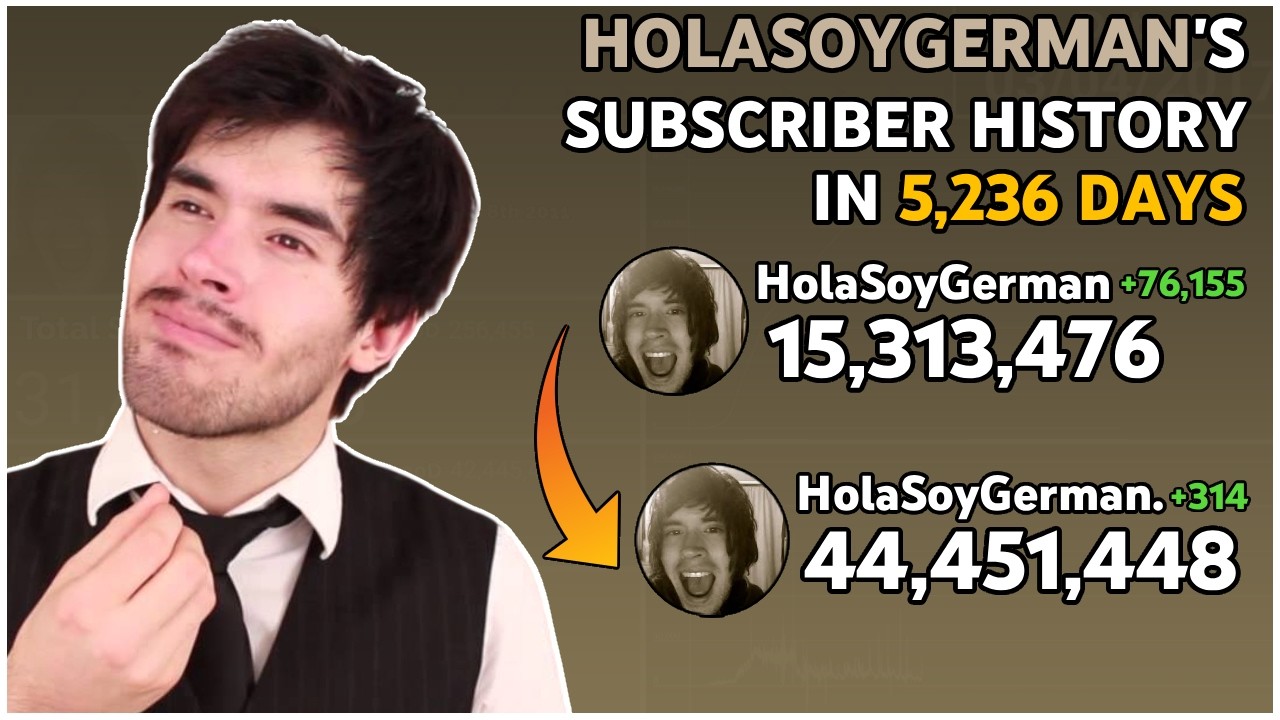 Взлет и падение HolaSoyGerman: каждый день