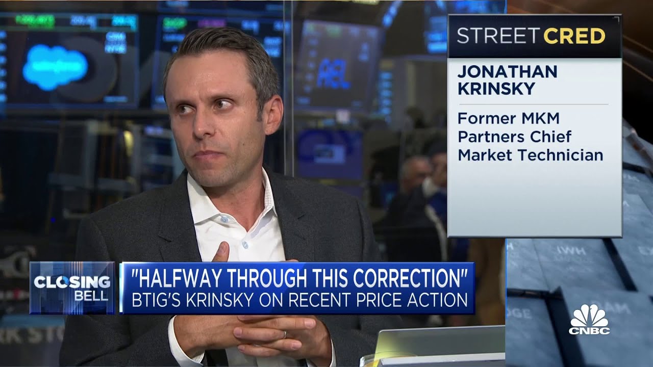 BTIG's Jonathan Krinsky says markets are halfway through this correction