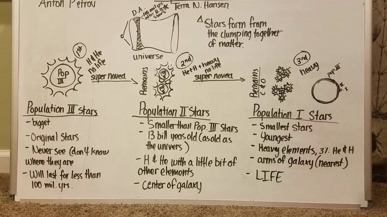 Population Stars