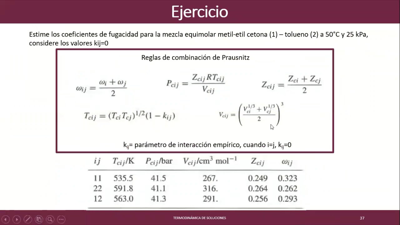 Ejercicio Coeficiente de Fugacidad de una mezcla a partir de correlaciones de la Ecuación Virial
