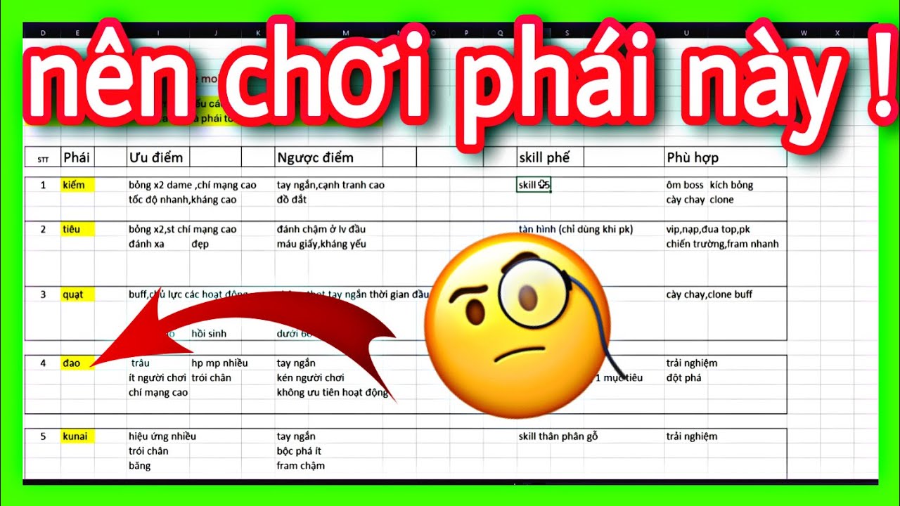 các điểm MẠNH - YẾU của tất cả các class | phái NÊN chơi nhất học viện ninja g4m