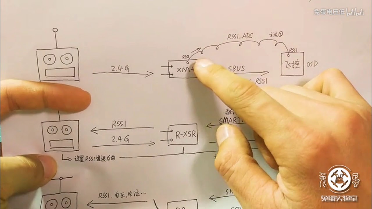 FRSKY RSSI 和 SmartPort 設置教學