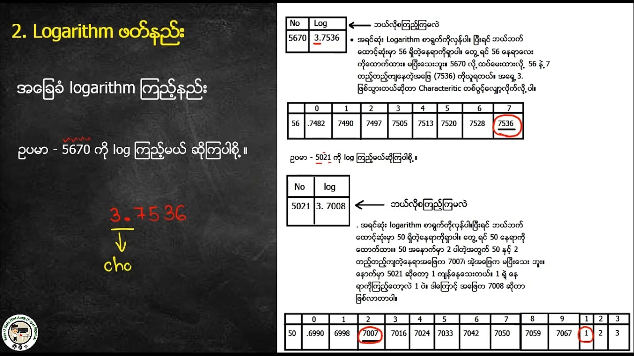 အခြေခံ Logarithm ကြည့်နည်း