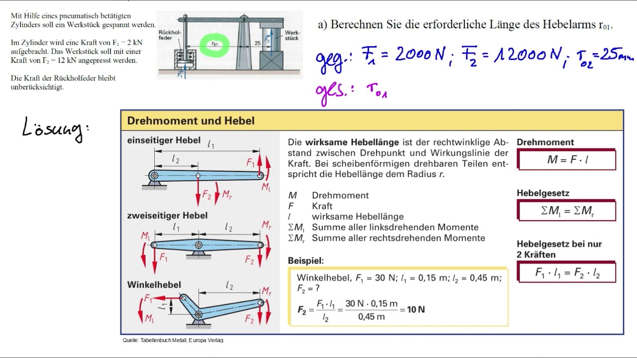 Hebelgesetz Spannvorrichtung