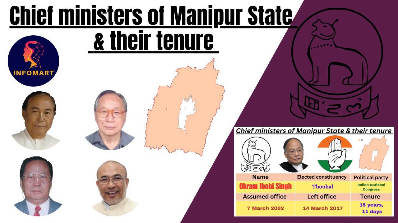 List of Chief Ministers of Manipur State & their tenure (1963-2023).| InfoMart