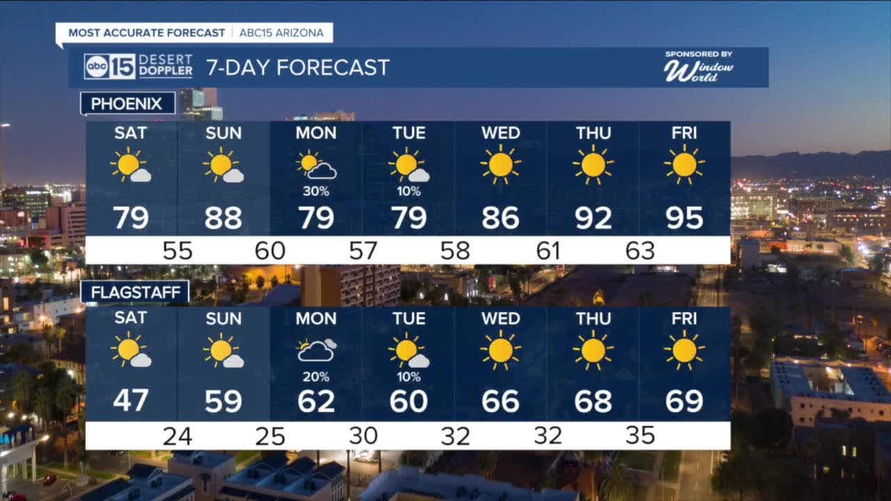 MOST ACCURATE FORECAST: Cooler air moving in, more breezes through the weekend