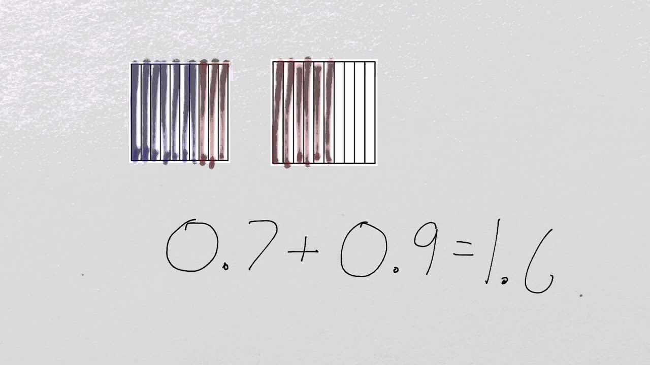 Adding Decimals Using Shading Models