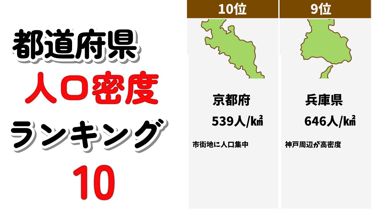 都道府県別　人口密度 ランキングTOP10
