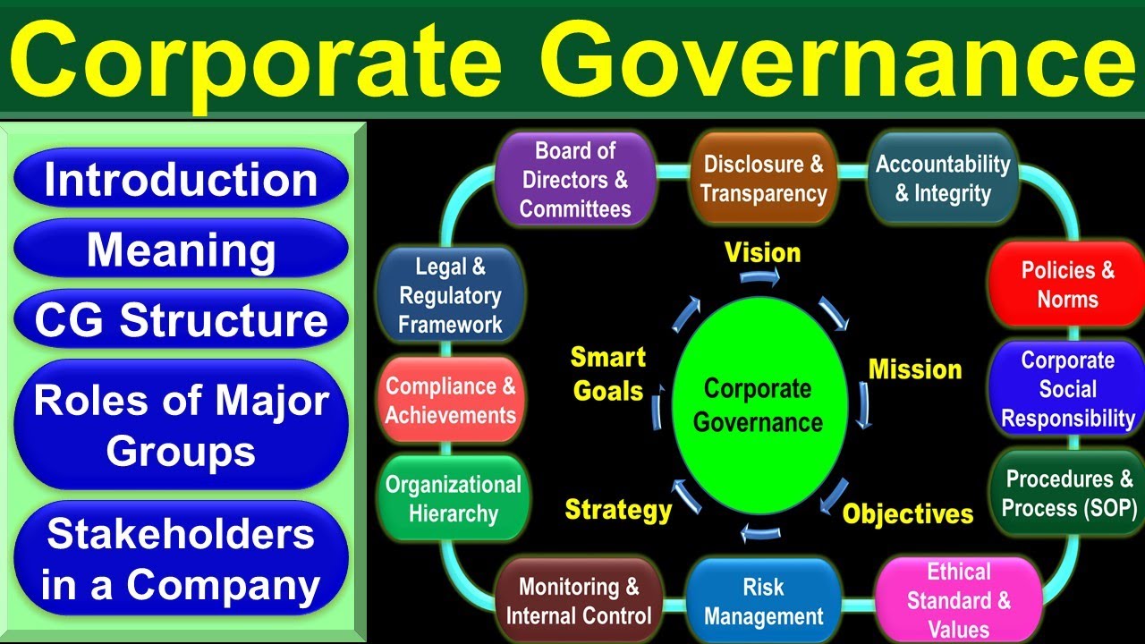 Corporate Governance -  Introduction, Meaning, Definition, Model | MBA | M.Com | B.Com | BBA | KUK