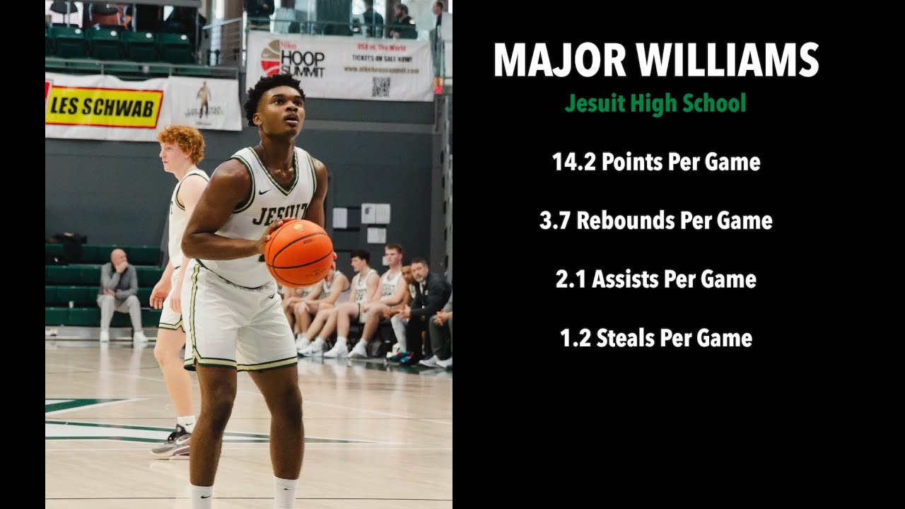 Major Williams - 6'0 Guard c/o '27 (Midseason Highlights)