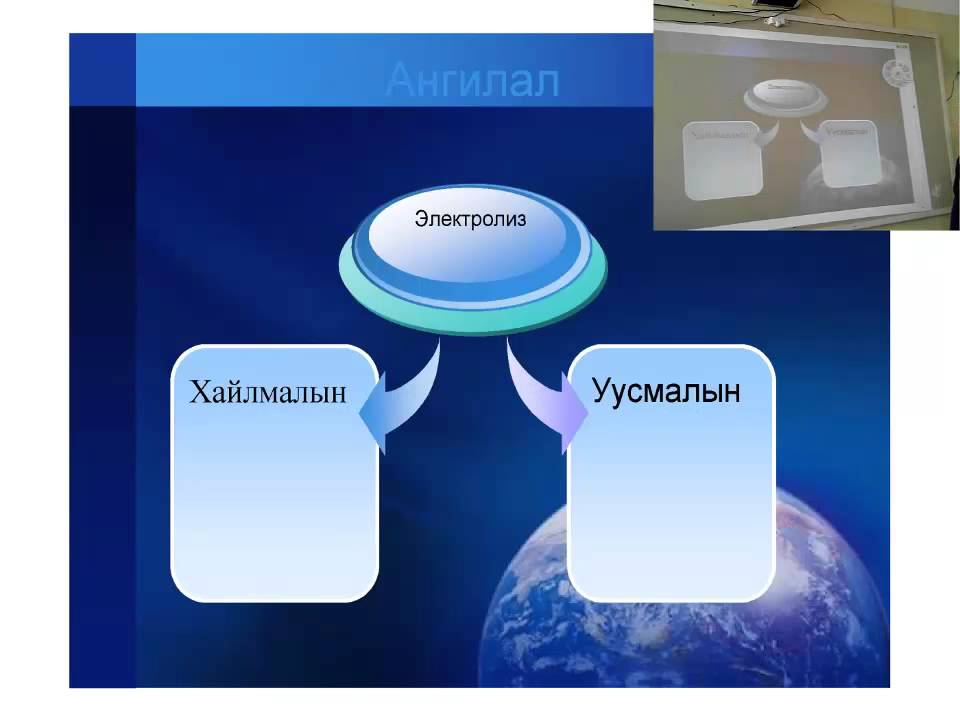 Электролиз