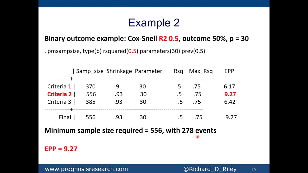 Sample size calculations for clinical prediction model research (aka 