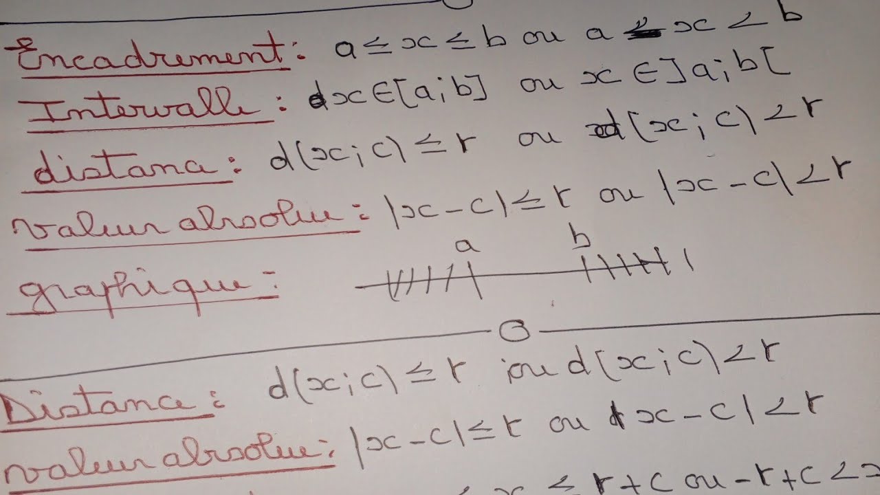 Préparation des compositions en classe de seconde S.
