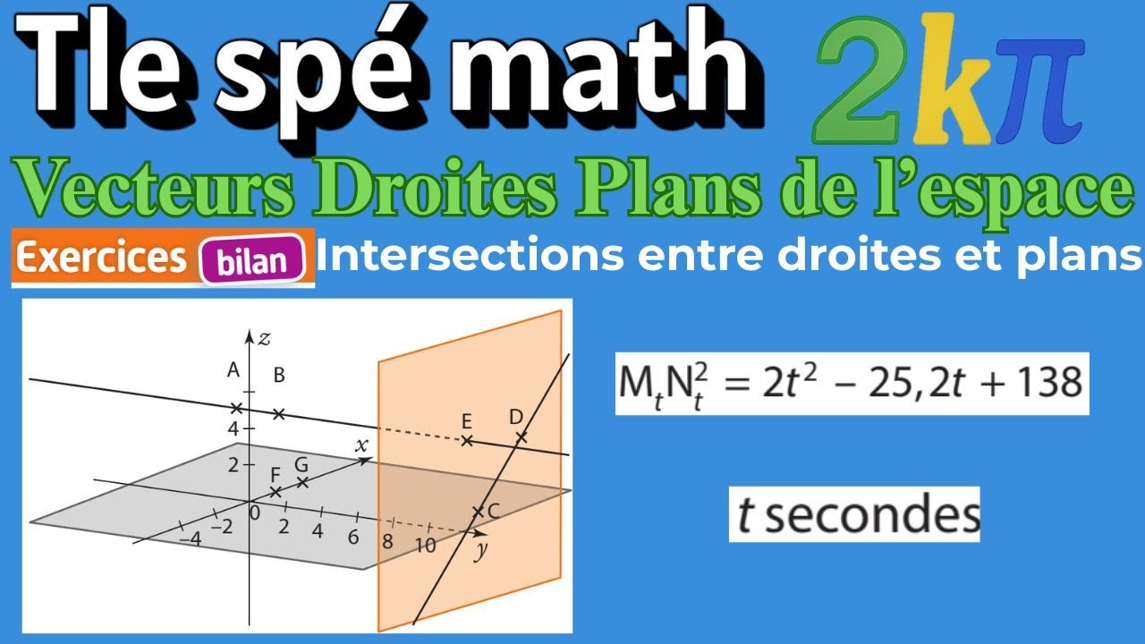 106p298 Distance minimale entre deux points en mouvement dans l'espace