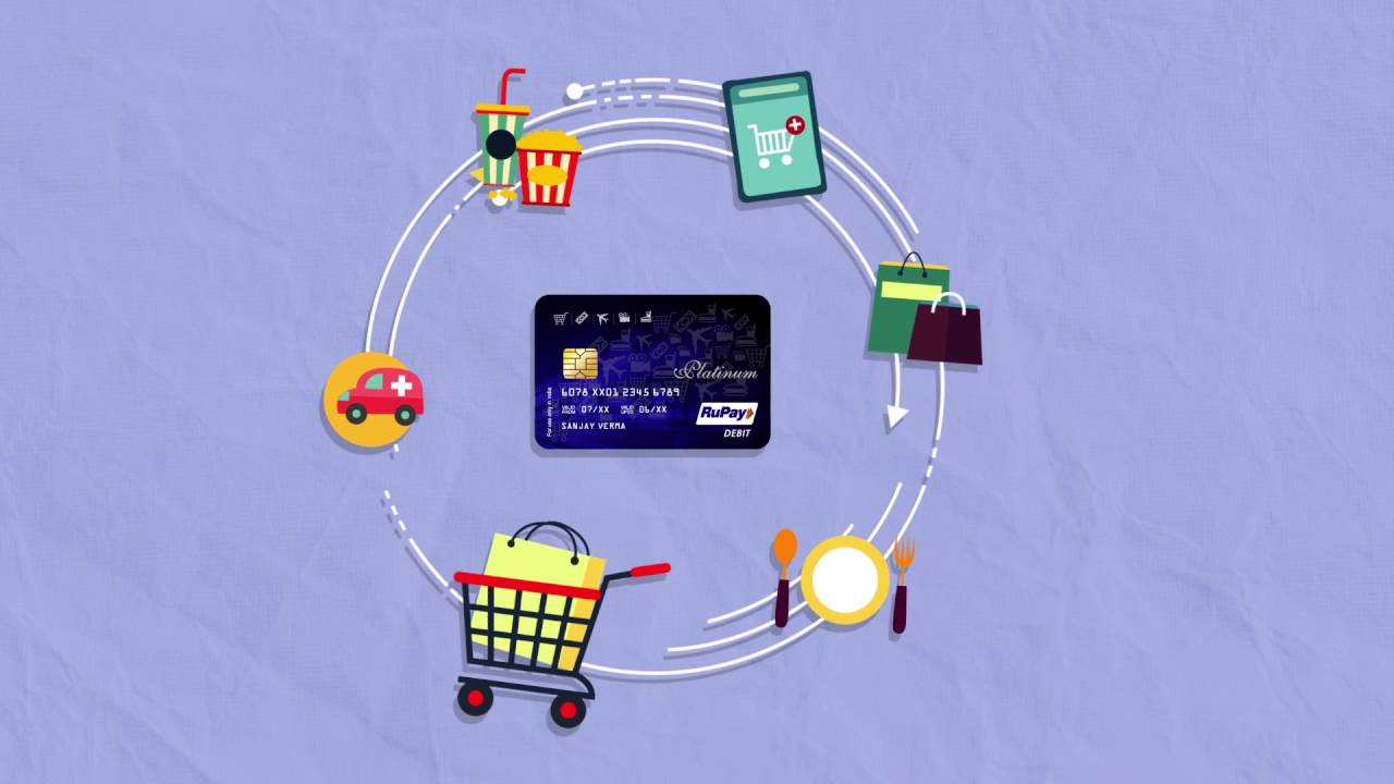 Learn how to use debit card at ATM, Merchant outlet and for online shopping