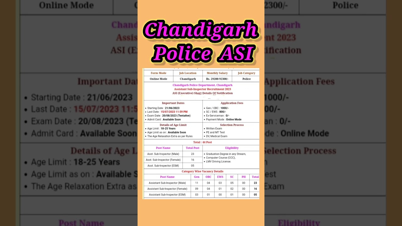 Chandigarh Police New vacancy || Chandigarh Police ASI Requirements|| govt job notification