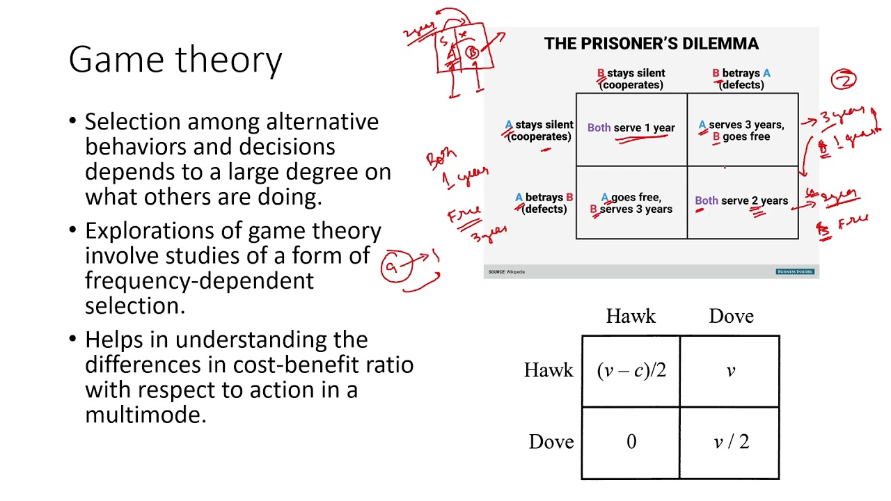 Cognitive Biology - 2 (GATE EY Ecology and Evolution)