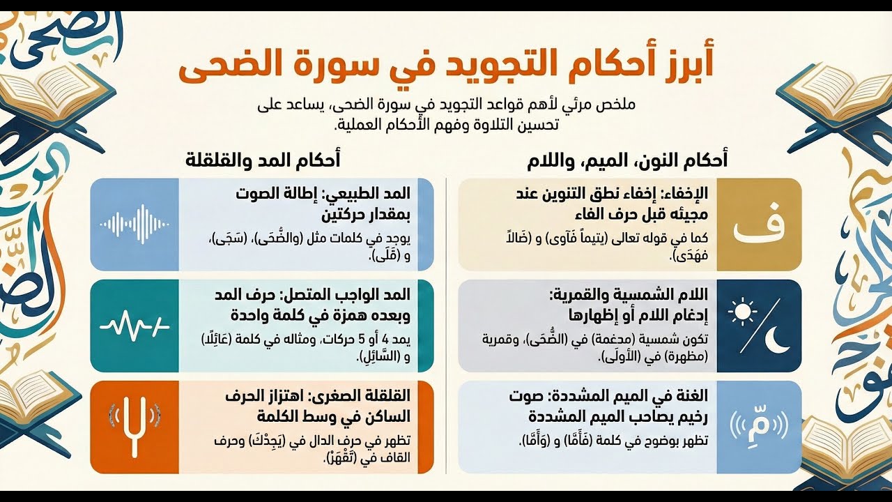 أحكام التجويد في سورة الضحى | شرح للمبتدئين