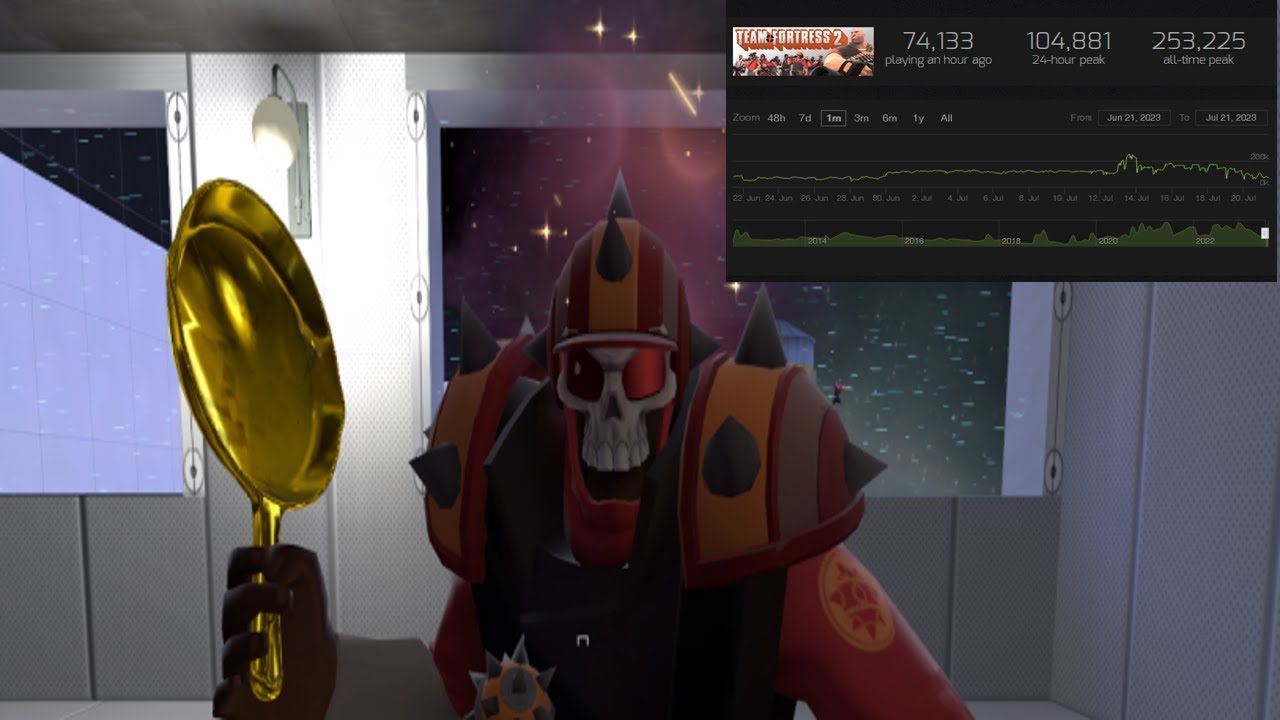 Team Fortress 2 in 2023
