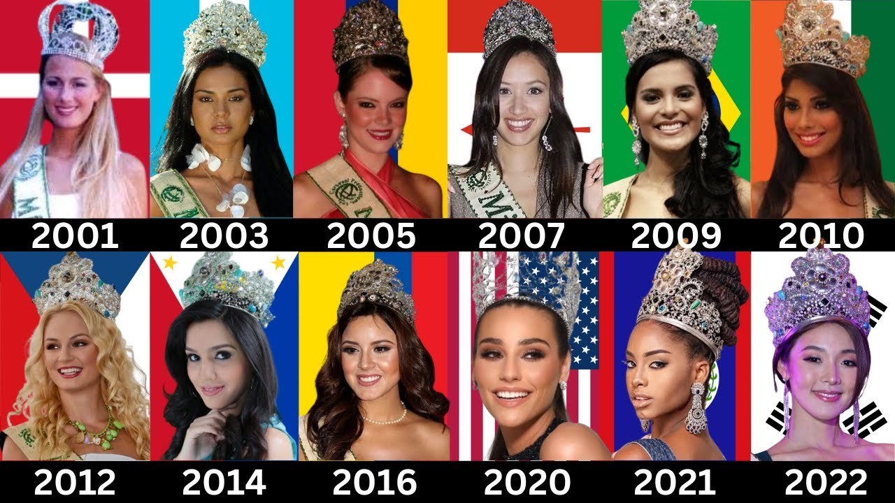 ALL Miss Earth Crowning Winners (2001-2023) - original footage