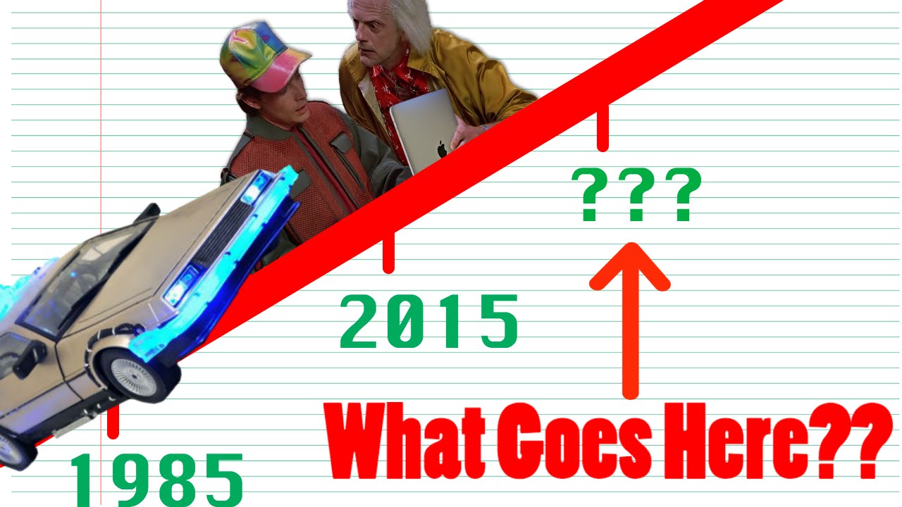 What Will The Future Be Like? [Beyond Back to the Future]