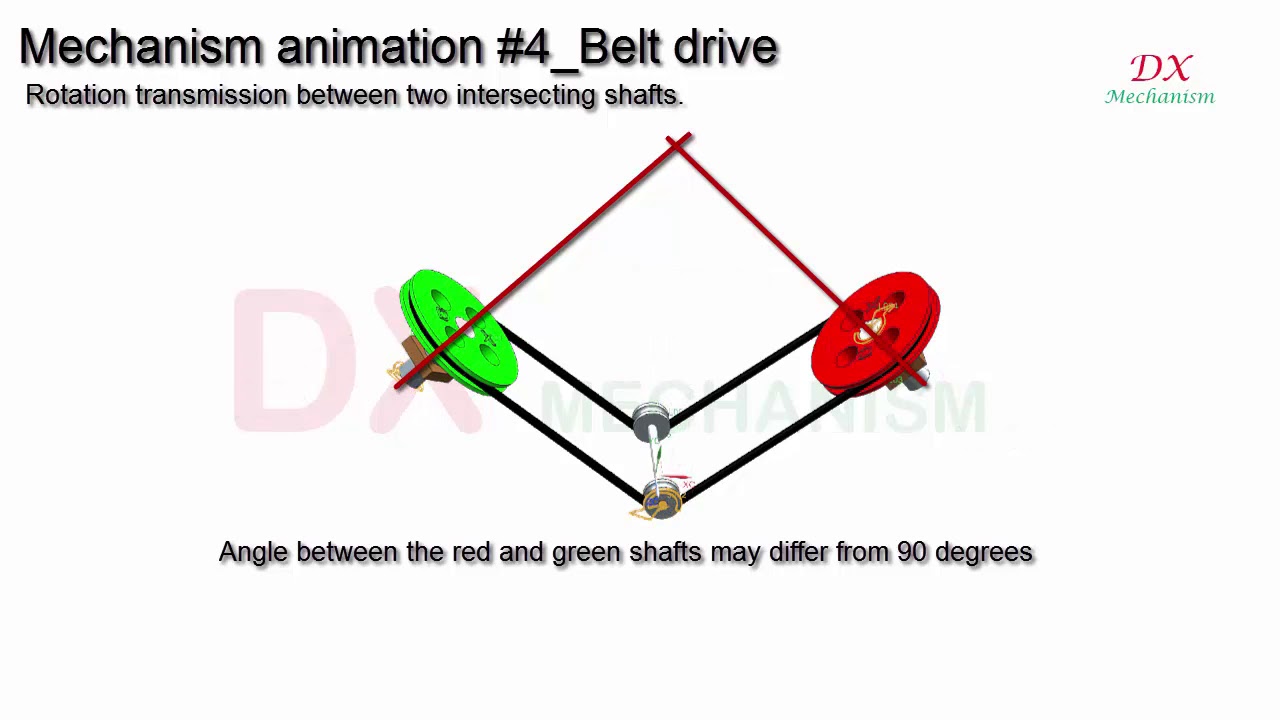 mechanism #4 belt drive transmission 4