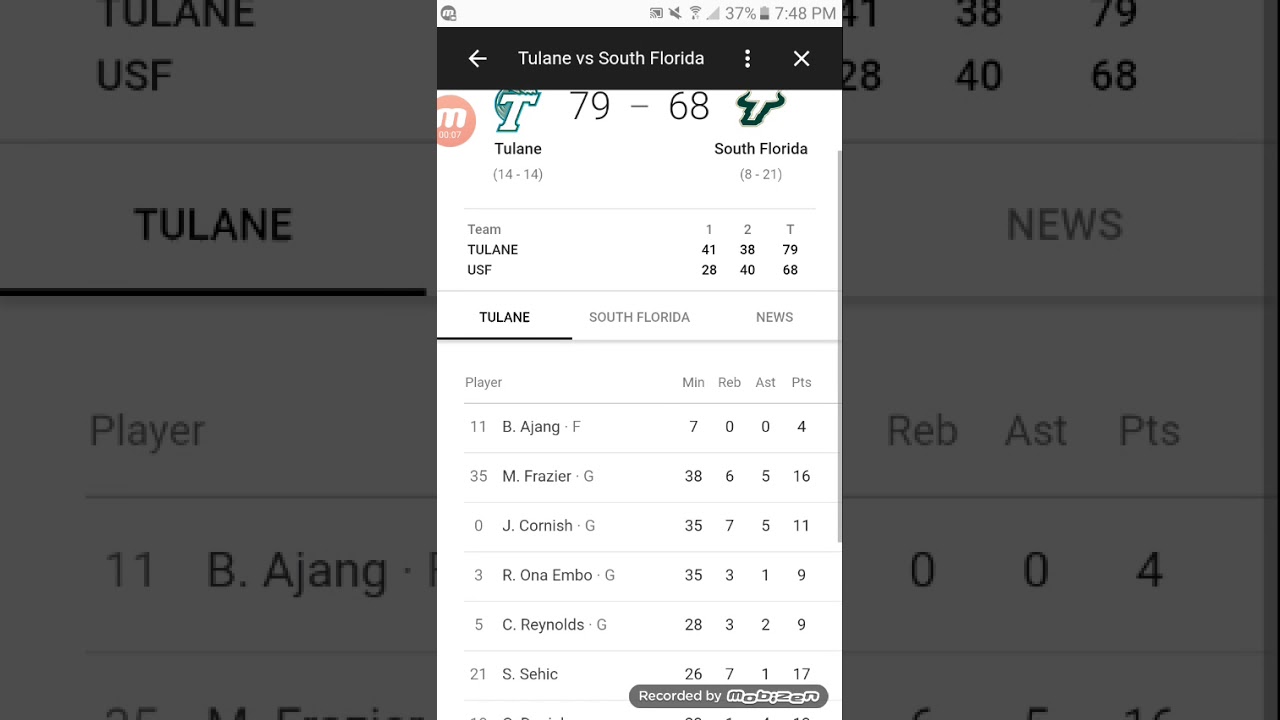 Tulane Vs South Florida College basketball game stats February 24th 2018