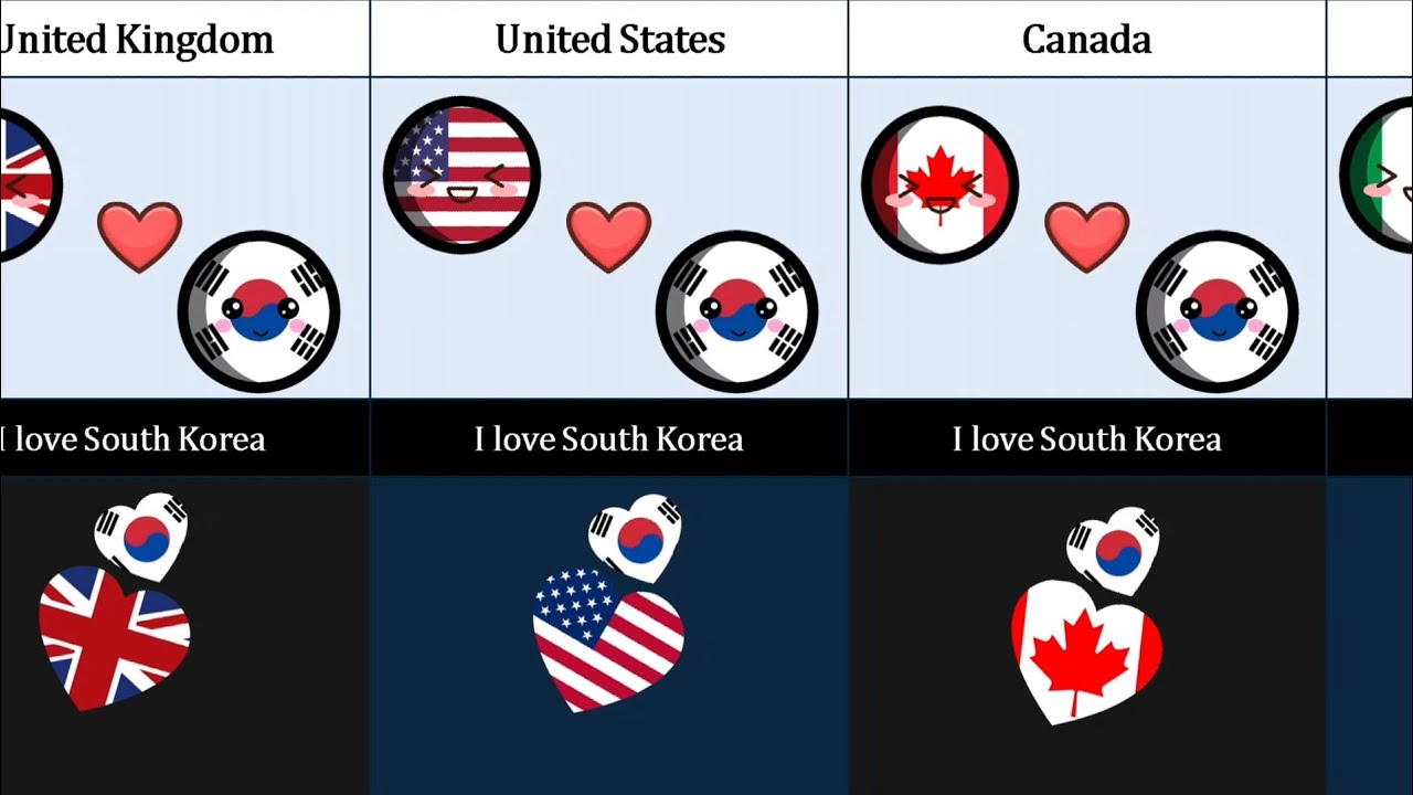 Countries That Love & Hate South Korea 🇰🇷 (Countryballs)
