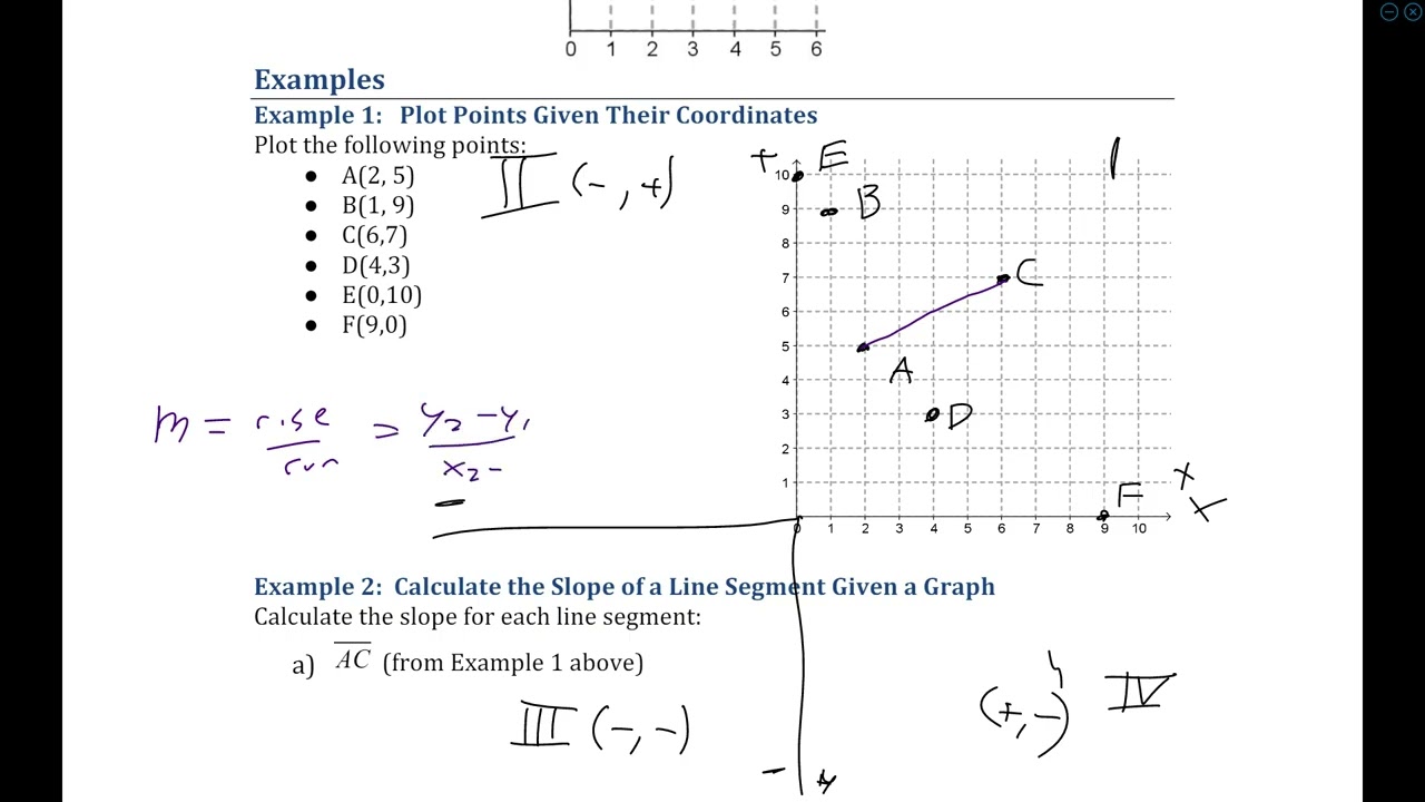 1.1a- Plotting points and slope