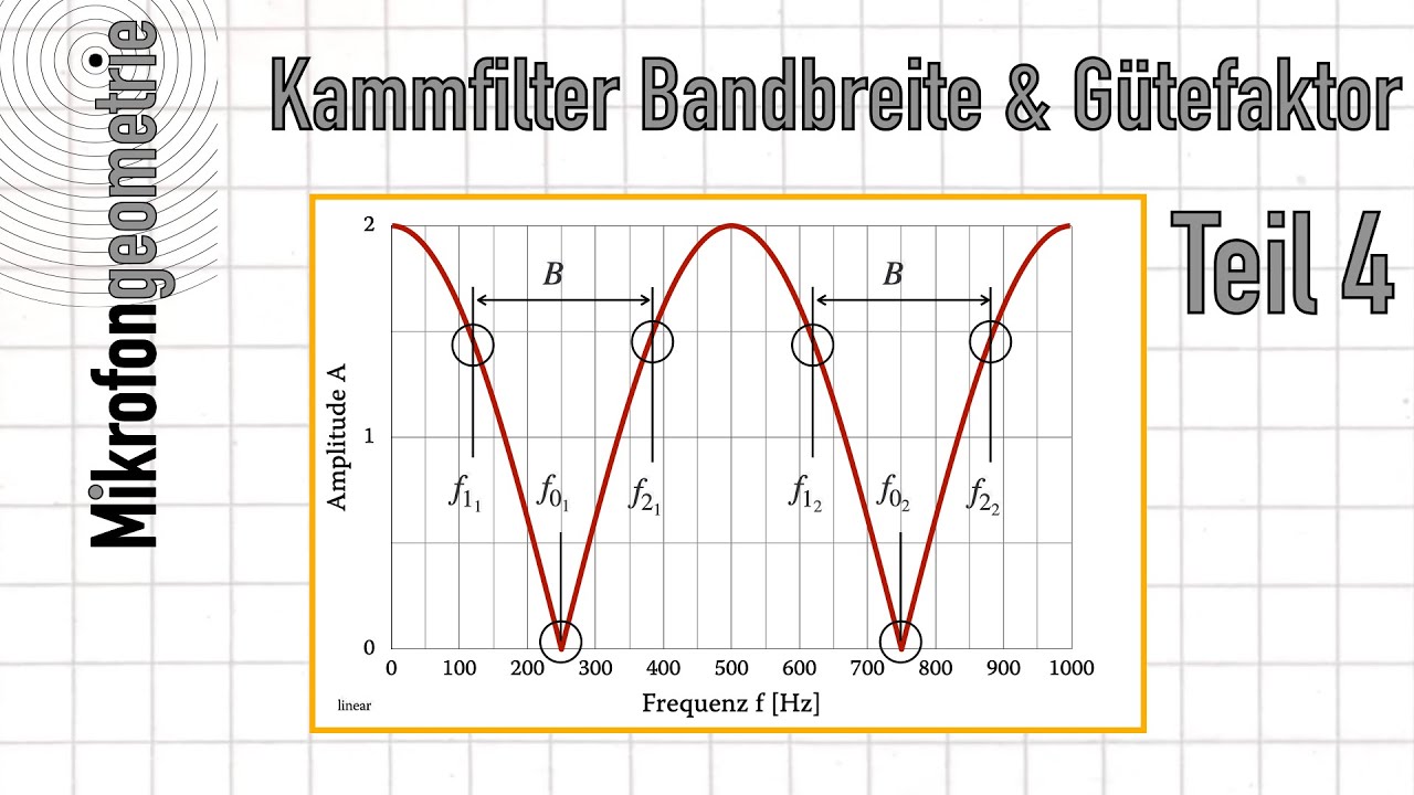 Kammfilter Teil 4 - Grenzfrequenz, Bandbreite und Gütefaktor