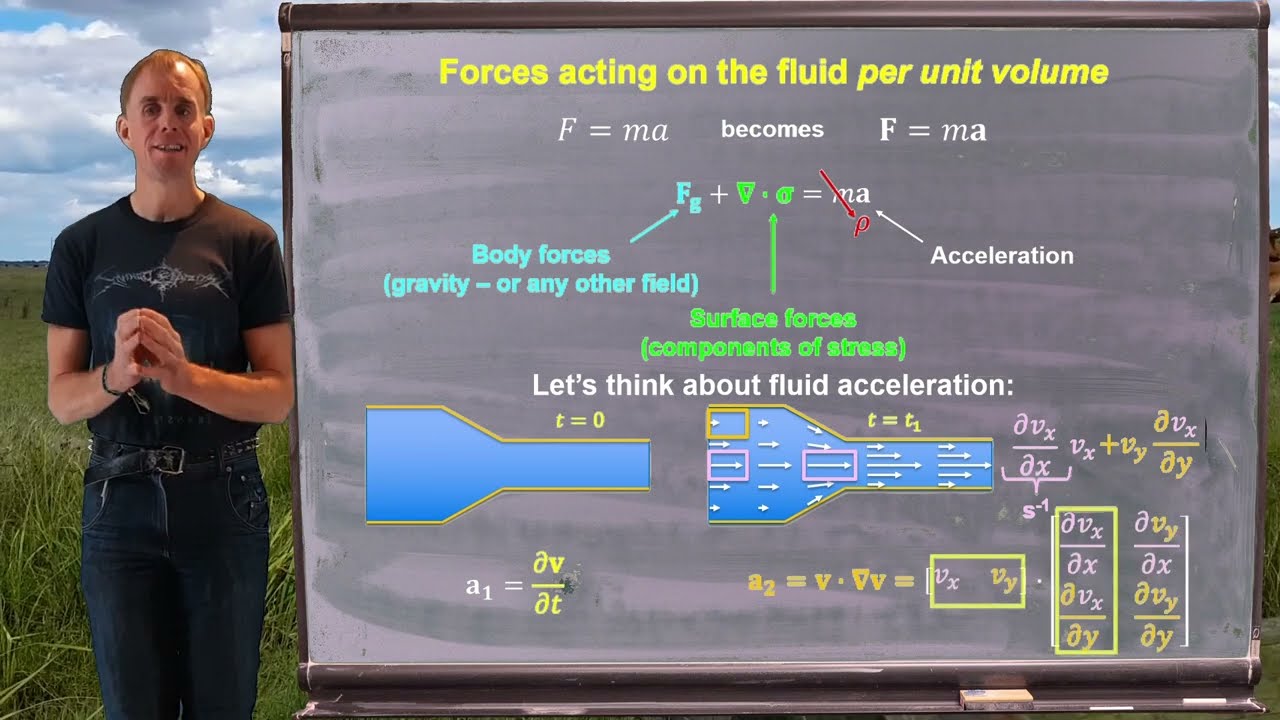 Lesson 4, part 2: Cauchy's equation of momentum